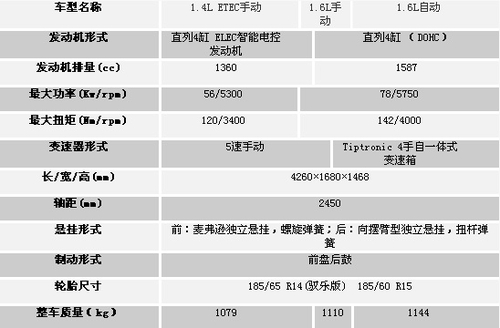 11月7日上市 詳解東風標致207兩廂/三廂 