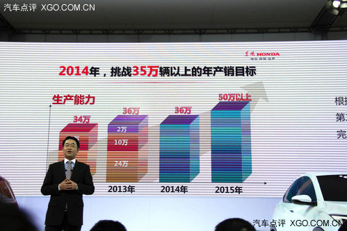 本田“野心”勃勃 實現年銷130萬輛不是夢