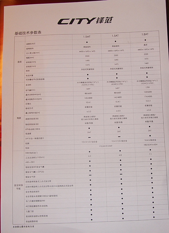 能否與思域形成競爭？詳解新思迪鋒范 