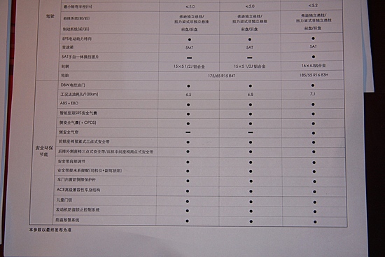 能否與思域形成競爭？詳解新思迪鋒范 