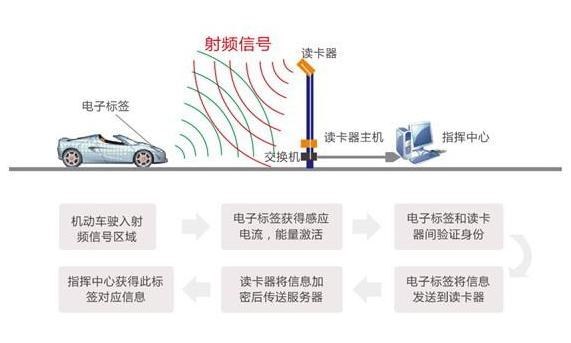 買車方式多樣性 電子號牌將實行