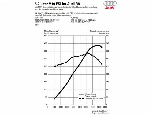 售價232.8萬! 奧迪R8 V10國內正式上市