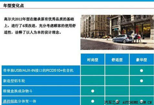 即將上市 2012款高爾夫6新增配置表曝光