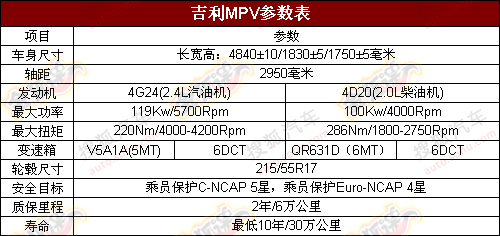 欲明年初上市 吉利帝豪EV8參數表曝光 