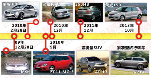 MG3/榮威150并推 上汽自主A0級小車揭秘