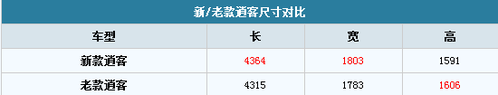 前世今生 2014款日產海外版逍客全解析