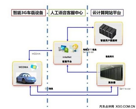 inkaNet系統 破解榮威350的三大謎團