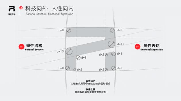 5G遇上新能源 榮威新R標/新車型設計解析