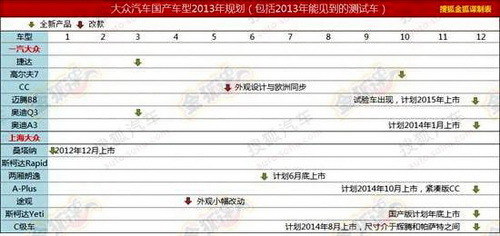 或2015年上市 大眾全新帕薩特B8諜照