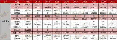 或2015年上市 大眾全新帕薩特B8諜照