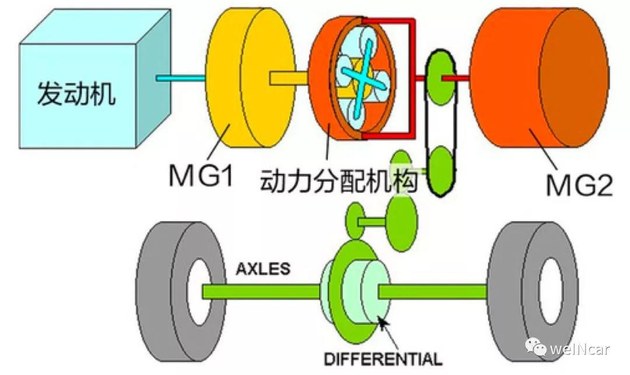 為什么說起豪華品牌混合動力技術必提雷克薩斯？