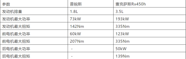 為什么說起豪華品牌混合動力技術必提雷克薩斯？