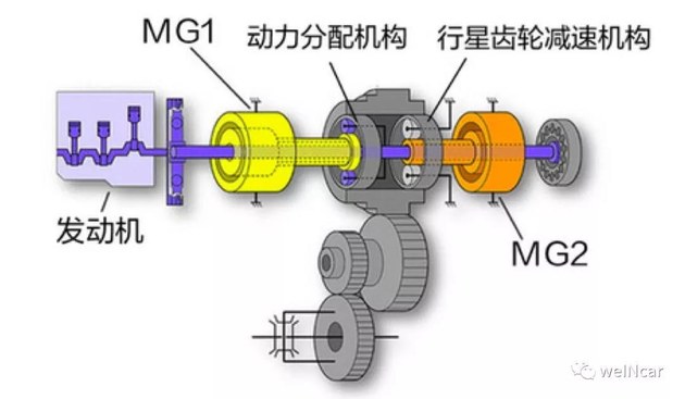 為什么說起豪華品牌混合動力技術必提雷克薩斯？