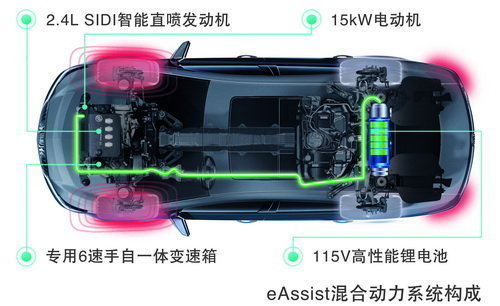 售26.59萬起 別克君越eAssist正式上市