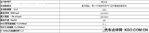 3月28日上市 東風風神A60參數配置曝光