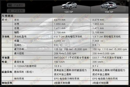 本月28日下線 菲亞特菲翔官方參數曝光