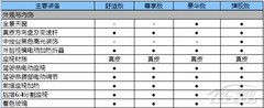 或售20萬元起 現代飛思1.6T配置曝光