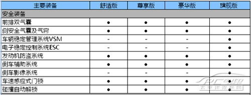 或售20萬元起 現代飛思1.6T配置曝光