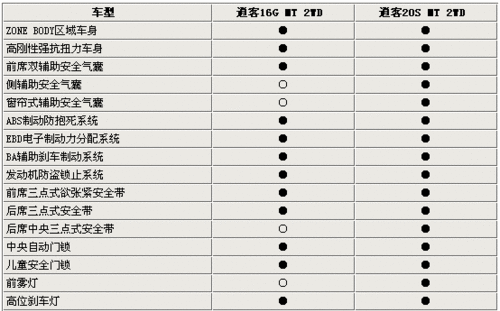 東風日產逍客1.6L限量版上市 最快6月提車