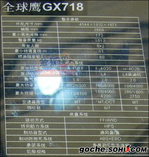 或將提前上市 全球鷹GX718量產版曝光