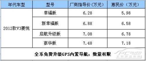 首付0.98萬起東南汽車V3菱悅