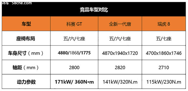 長安歐尚科賽GT上市  售價13.28萬起