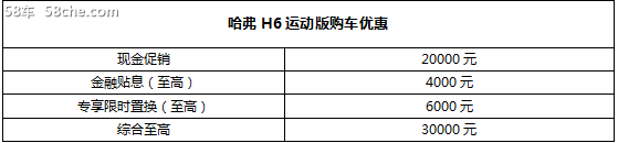 哈弗H6運動版,兼具空間與配置的超值SUV