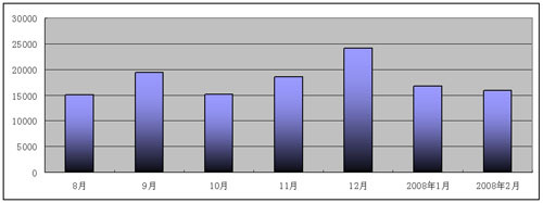 新凱越或將5月上市 預計9.98-13.18萬元 