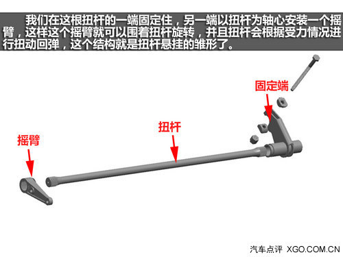 一根鐵棍當彈簧 淺談北京40的扭桿懸掛