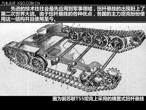 一根鐵棍當彈簧 淺談北京40的扭桿懸掛