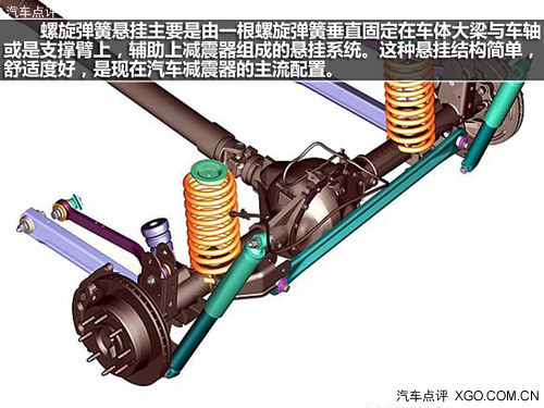 一根鐵棍當彈簧 淺談北京40的扭桿懸掛