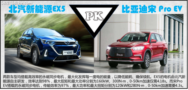 糾結北汽新能源EX5還是比亞迪宋Pro EV