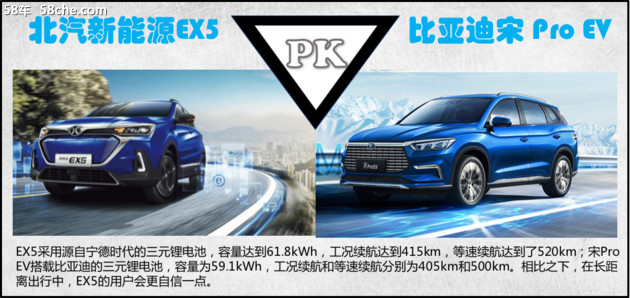 糾結北汽新能源EX5還是比亞迪宋Pro EV