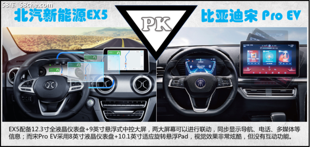 糾結北汽新能源EX5還是比亞迪宋Pro EV