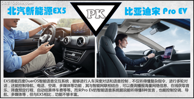 糾結北汽新能源EX5還是比亞迪宋Pro EV