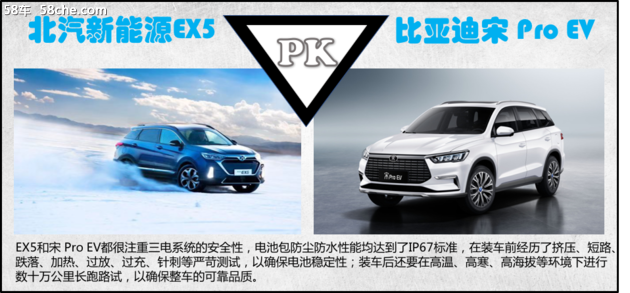 糾結北汽新能源EX5還是比亞迪宋Pro EV