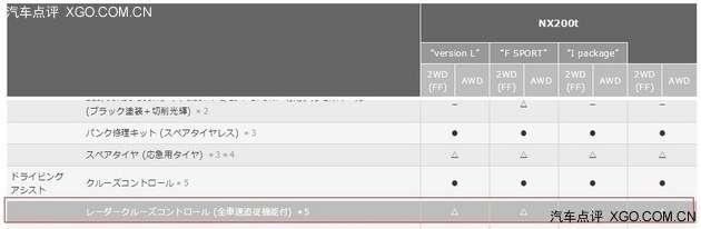 國內價格貴嗎？雷克薩斯NX海外售價對比